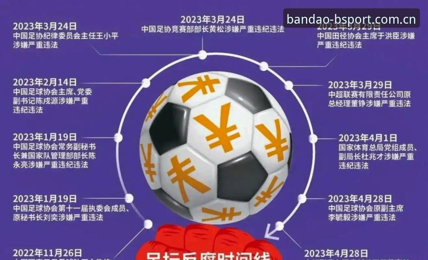 半岛体育应用下载最新版 足协第三批禁足名单全解析:65人受罚背后的足球乱象